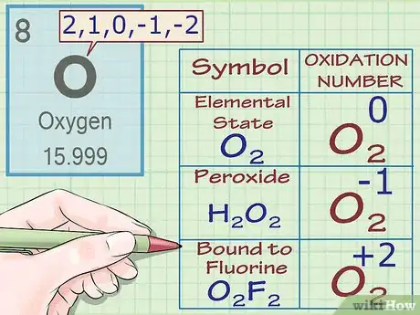 Image intitulée Find Oxidation Numbers Step 4