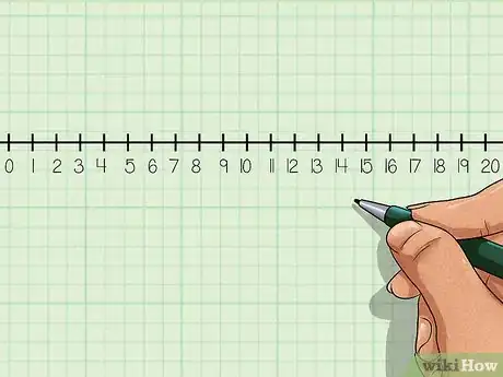 Image intitulée Use a Number Line Step 4