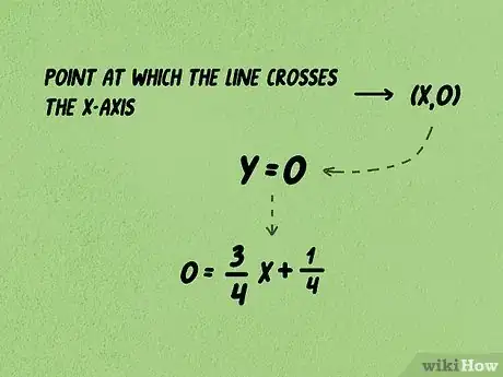 Image intitulée Calculate Slope and Intercepts of a Line Step 14