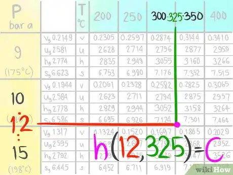 Image intitulée Do a Double Linear Interpolation Step 9