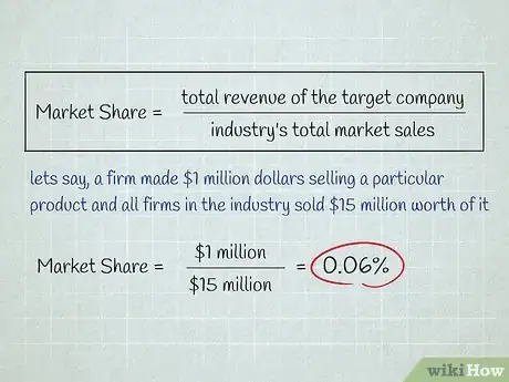 Image intitulée Calculate Market Share Step 4