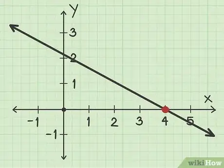 Image intitulée Find the X Intercept Step 2