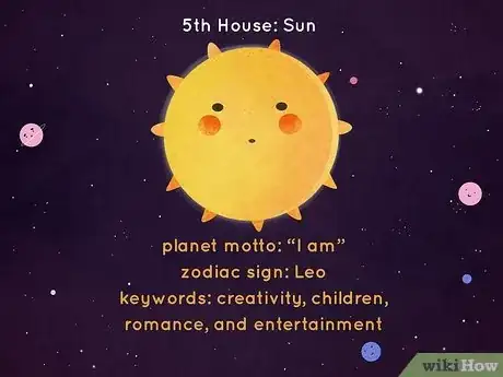 Image intitulée What Is Each House Ruler in Astrology Step 5