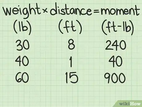 Image intitulée Calculate Center of Gravity Step 5