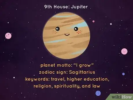 Image intitulée What Is Each House Ruler in Astrology Step 9