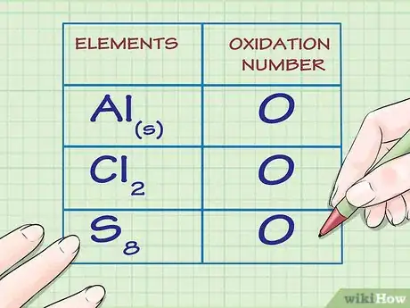 Image intitulée Find Oxidation Numbers Step 1