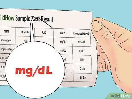 Image intitulée Calculate Total Cholesterol Step 4