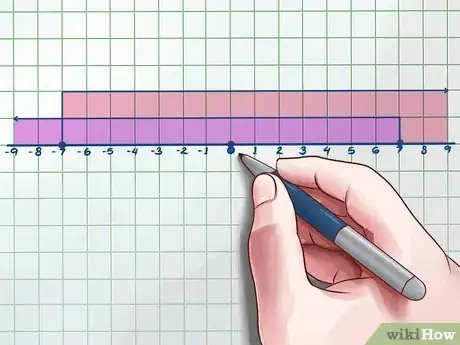 Image intitulée Simplify Absolute Values Step 9