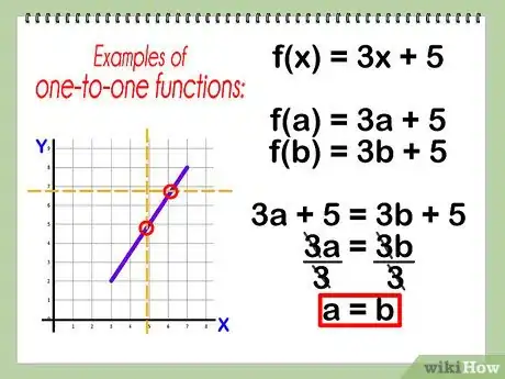 Image intitulée Find the Inverse of a Function Step 1