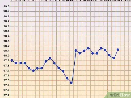 Image intitulée Know When You Are Ovulating Step 3