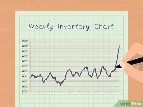 Image intitulée Calculate Days in Inventory Step 9
