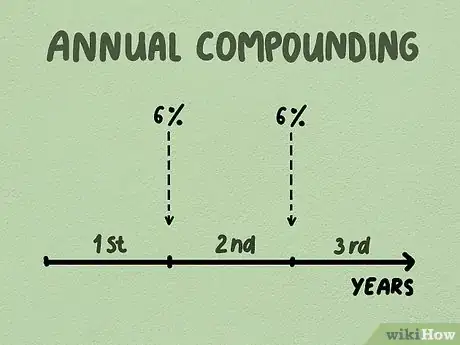Image intitulée Calculate Compound Interest Step 1