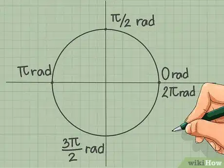 Image intitulée Memorize the Unit Circle Step 5