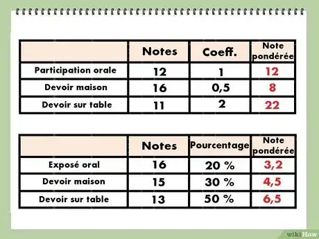 Image intitulée Calculer une moyenne scolaire PAdap 5