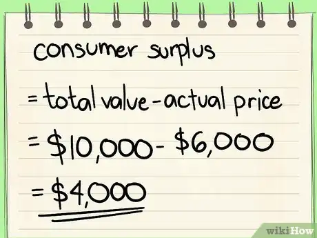 Image intitulée Calculate Consumer Surplus Step 5