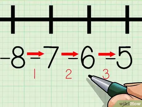 Image intitulée Use a Number Line Step 31