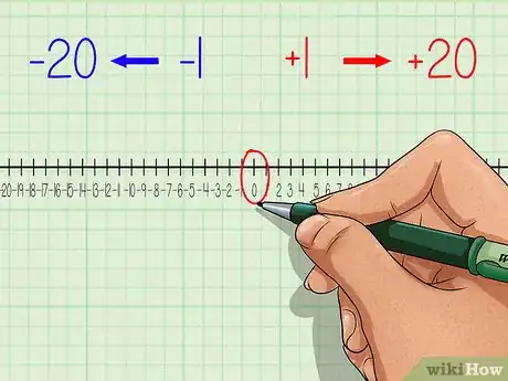 Image intitulée Use a Number Line Step 20