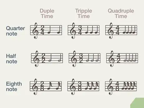 Image intitulée Improve Your Piano Playing Skills Step 11