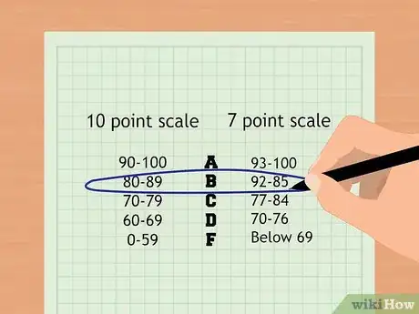 Image intitulée Calculate Your Final Grade Step 10