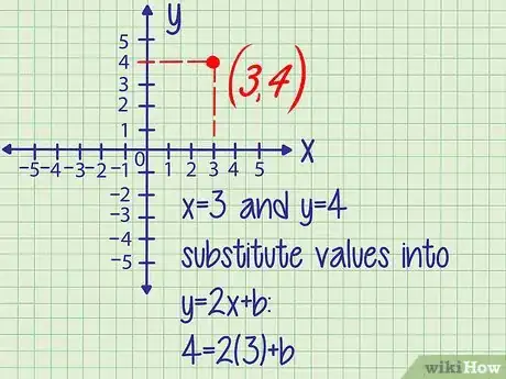 Image intitulée Find the Y Intercept Step 4