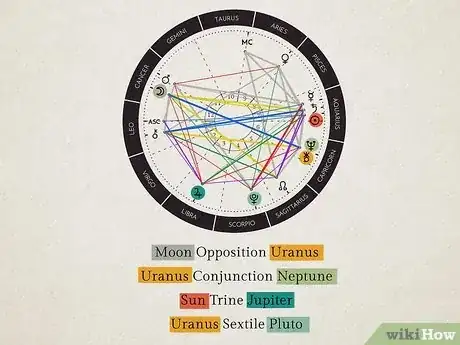 Image intitulée Check Degree of Planets in Astrology Step 11