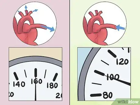 Image intitulée Take Blood Pressure Manually Step 21