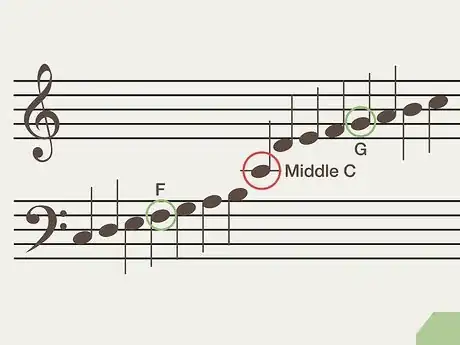 Image intitulée Improve Your Piano Playing Skills Step 10