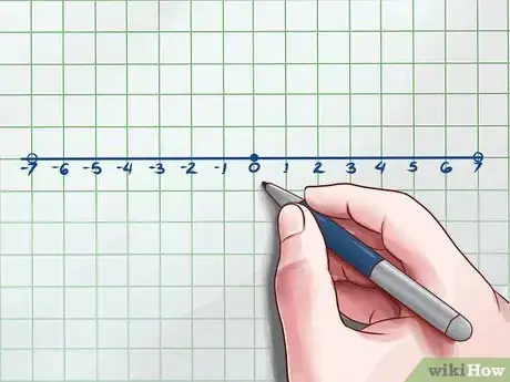 Image intitulée Simplify Absolute Values Step 6