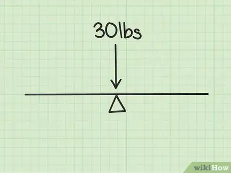 Image intitulée Calculate Center of Gravity Step 1