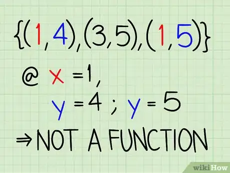 Image intitulée Find the Domain of a Function Step 21