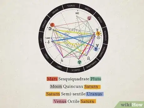 Image intitulée Check Degree of Planets in Astrology Step 12