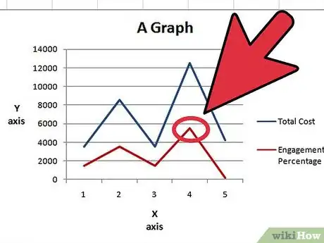 Image intitulée Add a Second Y Axis to a Graph in Microsoft Excel Step 2