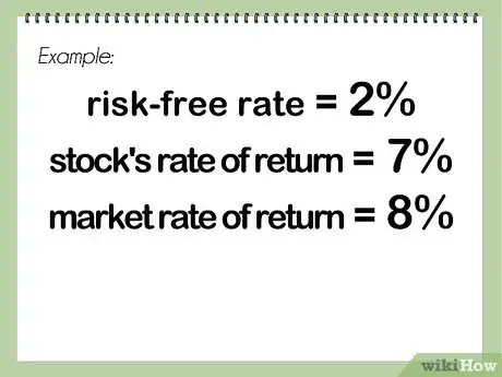 Image intitulée Calculate Beta Step 2