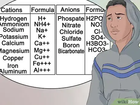 Image intitulée Pass Chemistry Step 49