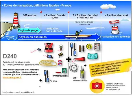 Image intitulée Les_zones_de_navigation_wiki_694