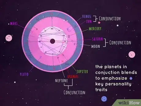 Image intitulée What Is Planet Conjunction in Astrology Step 2