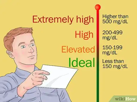 Image intitulée Calculate Total Cholesterol Step 7