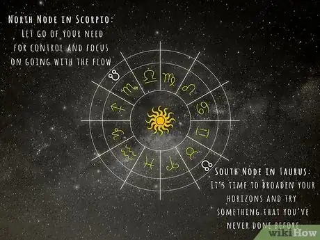 Image intitulée Find South Node Step 10