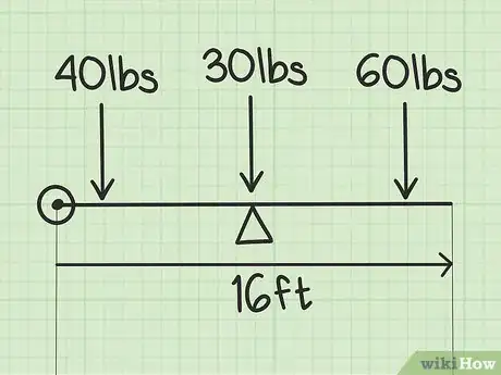 Image intitulée Calculate Center of Gravity Step 3