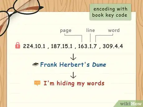 Image intitulée Create Secret Codes and Ciphers Step 18