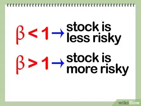 Image intitulée Calculate Beta Step 19