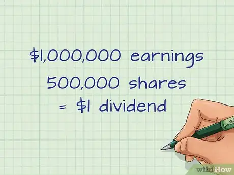 Image intitulée Calculate Intrinsic Value Step 5