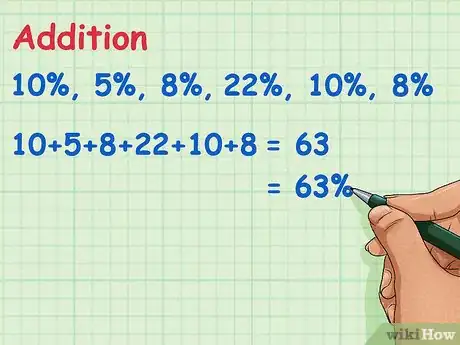 Image intitulée Do Percentages on a Calculator Step 6