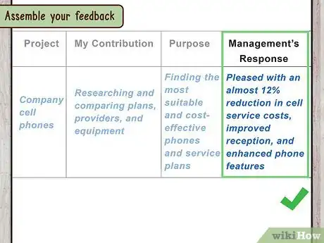 Image intitulée Write a Self Evaluation Step 7