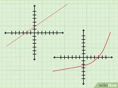 Image intitulée Find the Slope of an Equation Step 10