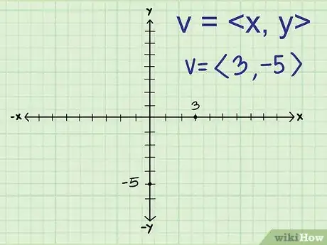 Image intitulée Find the Magnitude of a Vector Step 1