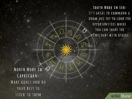 Image intitulée Find South Node Step 13