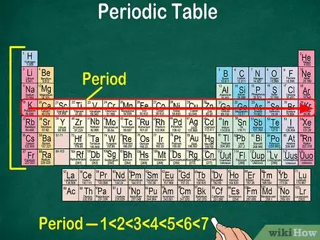 Image intitulée Read the Periodic Table Step 3