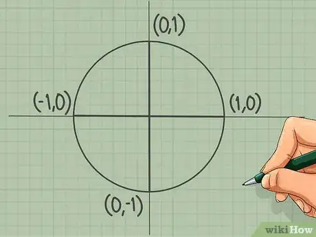 Image intitulée Memorize the Unit Circle Step 10