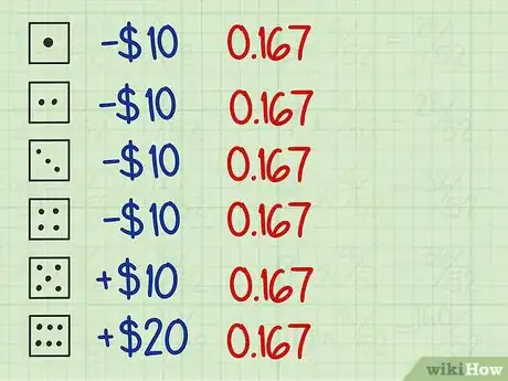 Image intitulée Calculate an Expected Value Step 16